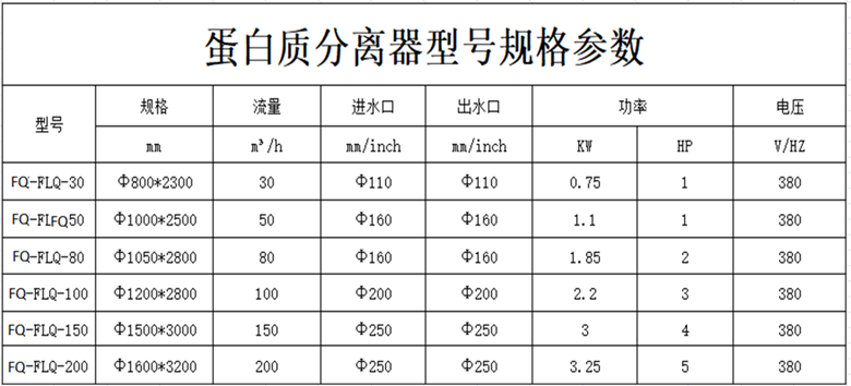 1規(guī)格參數(shù).png 1規(guī)格參數(shù).png